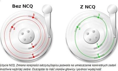 zdjęcie produktu - null