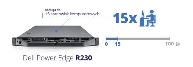 serwer-dell-poweredge-r230