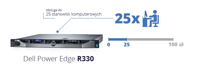 serwer-dell-poweredge-r330